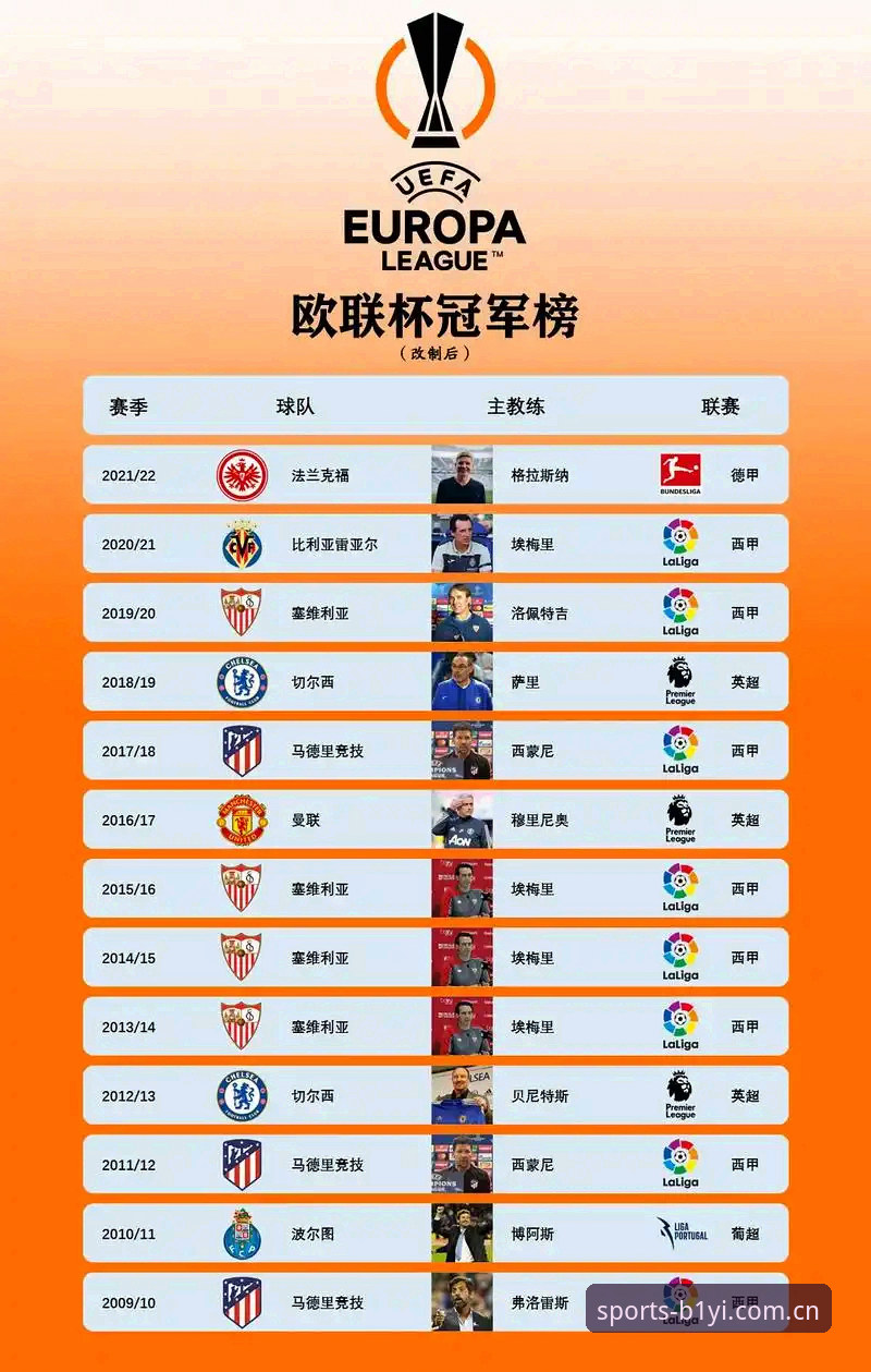 欧联杯决赛复盘：埃梅里五冠王纪录与必一体育官网观赛数据操作教程